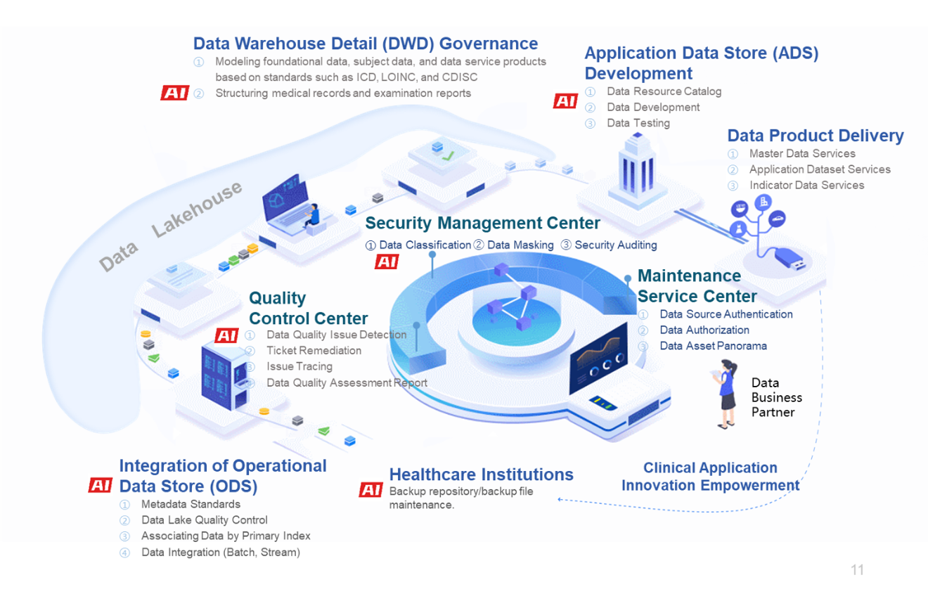 datahub